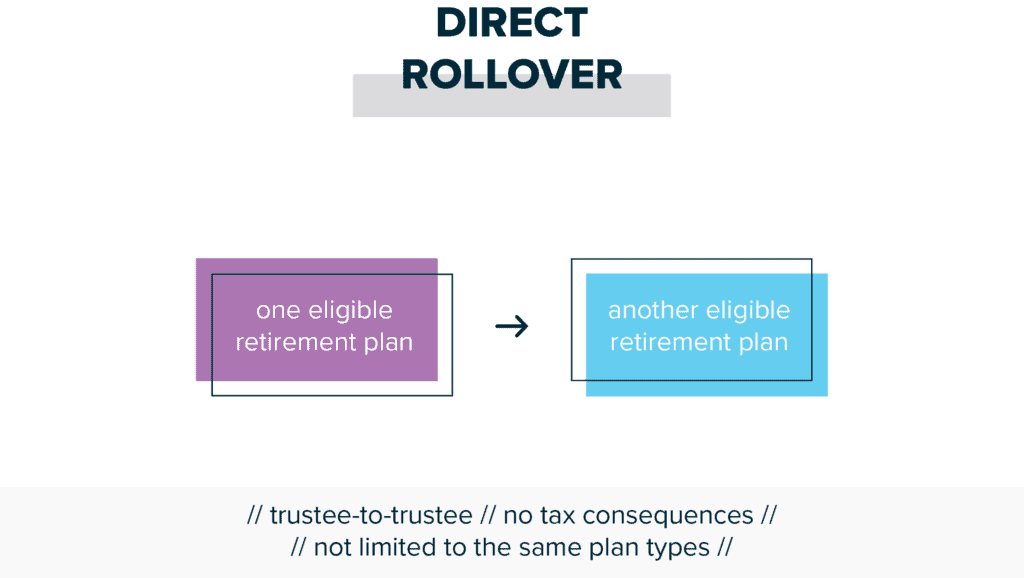 direct rollover