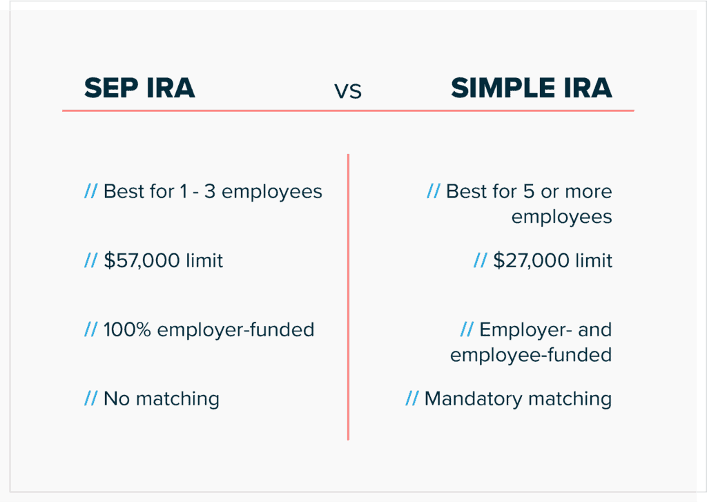 SEP IRA vs. SIMPLE IRA