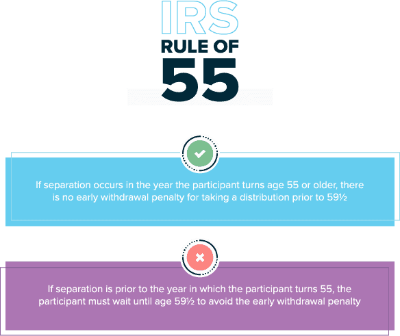 IRS Rule of 55